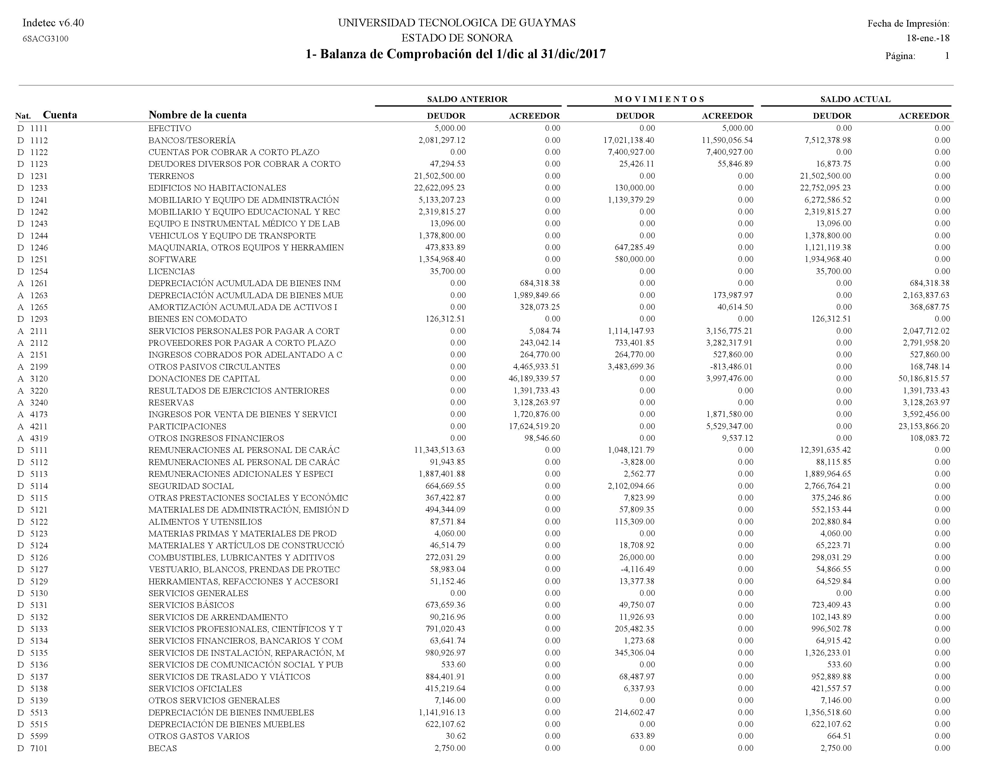 Trial Balance