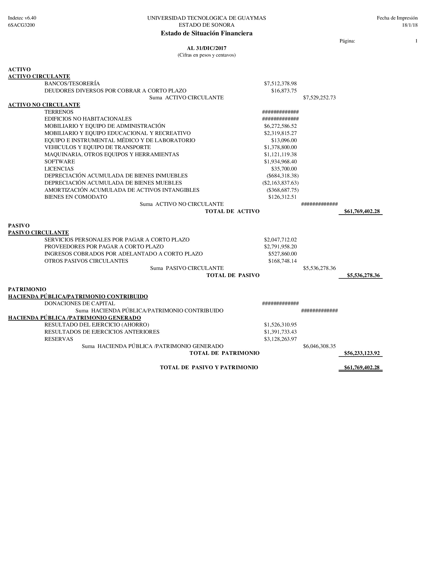 Financial Balance