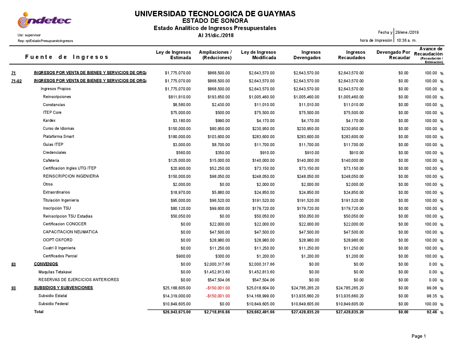 Estado Analítico de Ingresos Presupuestales