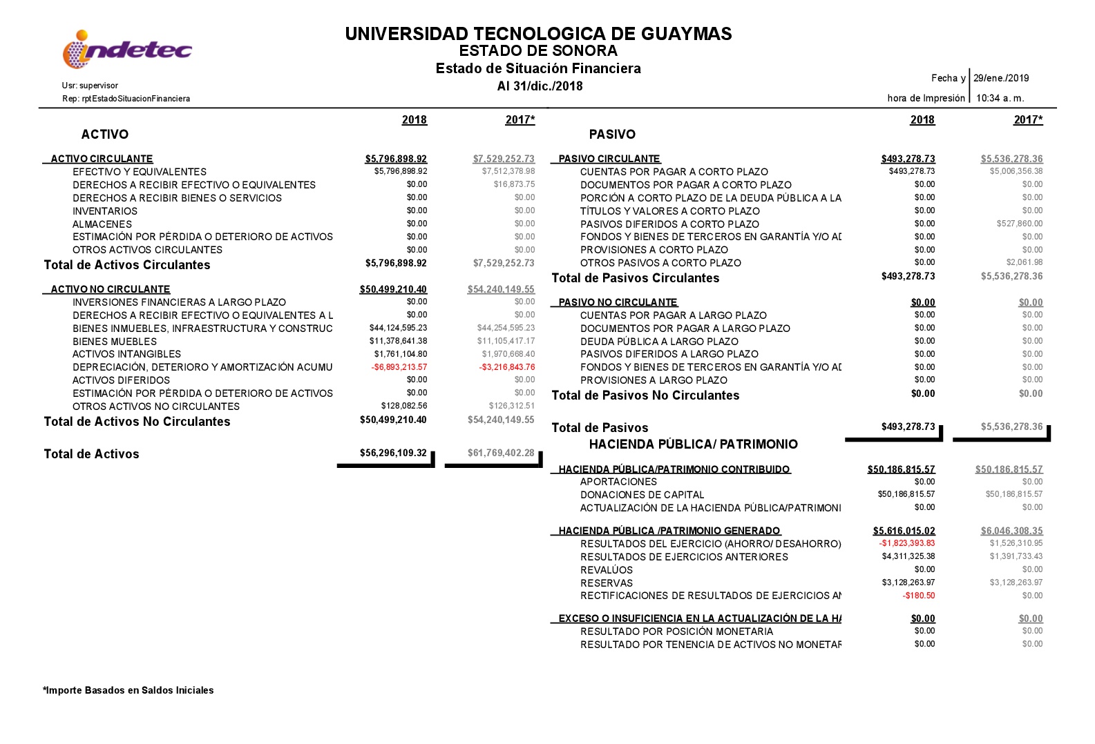 Estado de Situación Financiera